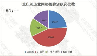 云威榜·重庆互联网制造行业大数据监测分析报告（第456期）