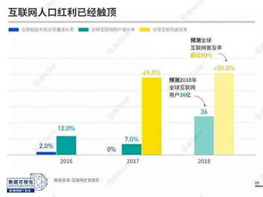 互联网巨头布局 中国在全球科技舞台上的社会网络变革深析（2018报告）